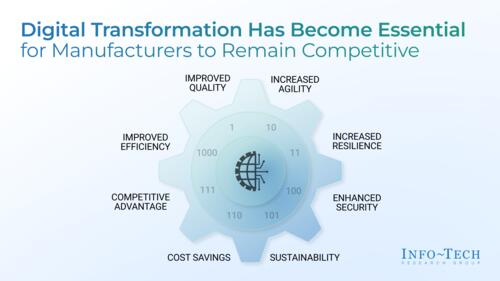 Understand and Assess IT Skills Gaps for Industry 4.0 & 5.0