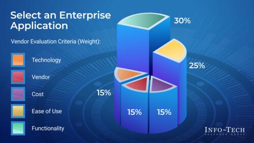 Select an Enterprise Application