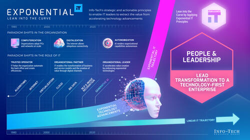Exponential IT for People and Leadership