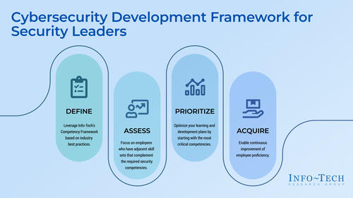 Build a Plan to Close Your Cybersecurity Competency Gaps