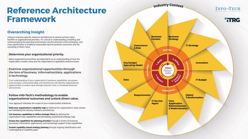 Goods Transportation & Logistics Industry Business Reference Architecture