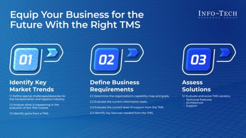 Equip Your Business for the Future With the Right Transportation Management System