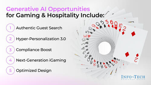 Generative AI Use Case Library for the Gaming & Hospitality Industry
