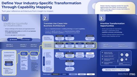 Thought model representing Transformation Mapping Workbook