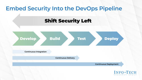 Embed Security Into the DevOps Pipeline