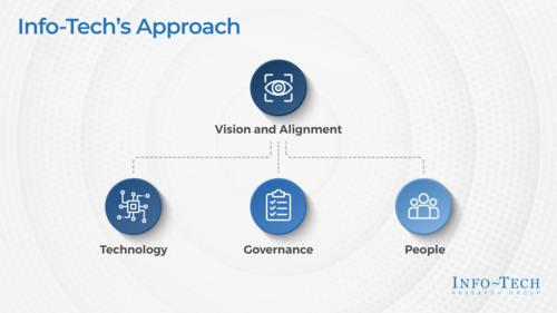 Document Your Cloud Strategy
