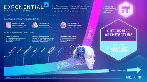 Exponential IT for Service Planning and Architecture