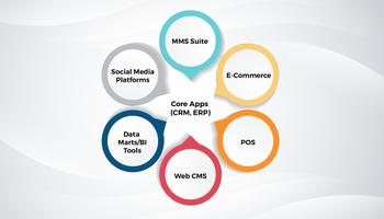 Enable Omnichannel Commerce That Delights Your Customers preview picture
