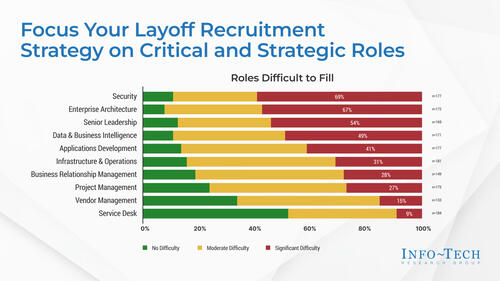 Take Advantage of Big Tech Layoffs