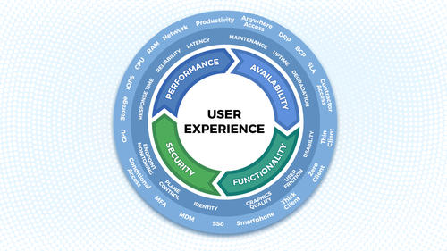 Considerations for a Move to Virtual Desktops