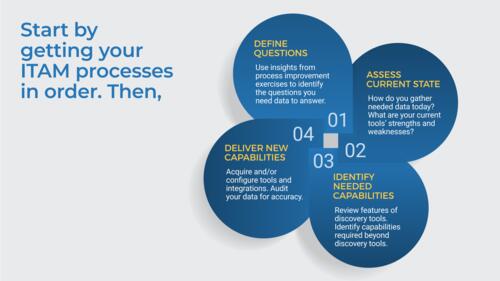 Automate IT Asset Data Collection