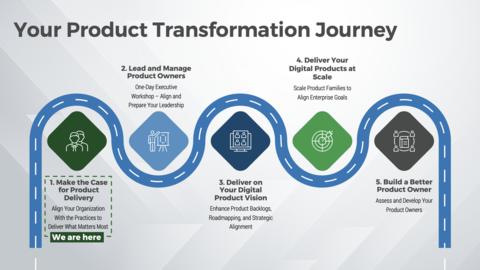 Make the Case for Product Delivery Storyboard