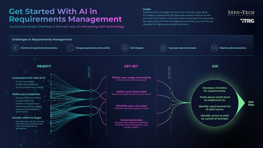 Get Started With AI in Requirements Management