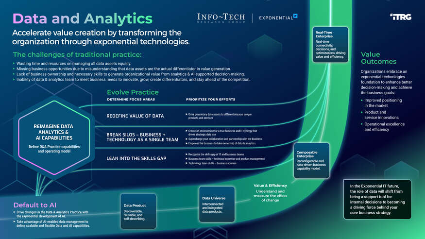 Define a Data Practice Strategy to Power an Autonomous Enterprise