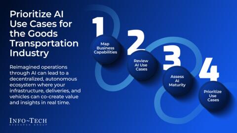 Thought model representing Transportation AI Capability Map Workbook