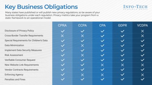 Comply With the California Privacy Rights Act