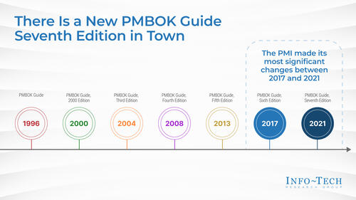 Demystify the New PMBOK Guide and PMI Certifications