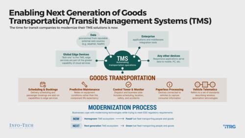 Enable the Next-Generation Goods Transportation Management System