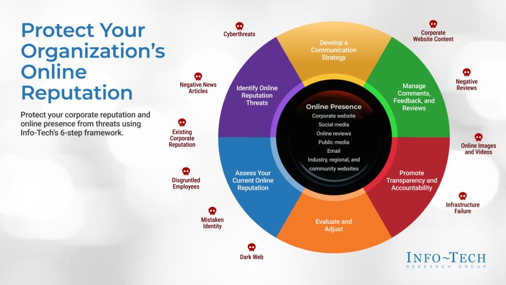 Protect Your Organization's Online Reputation preview picture