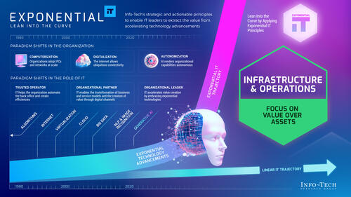 Exponential IT for Infrastructure and Operations