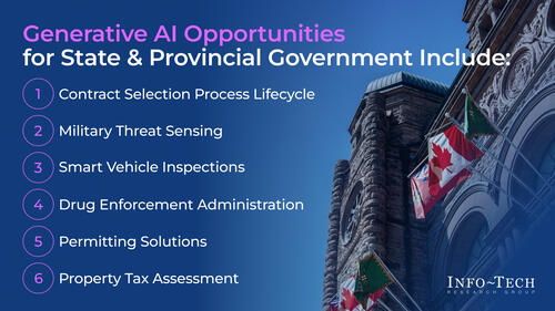 AI Use Case Library for State & Provincial Governments