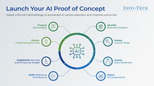 Launch Your AI Proof of Concept