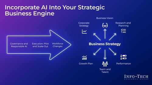 Plan Your Early AI Moves: Training for Business Leaders