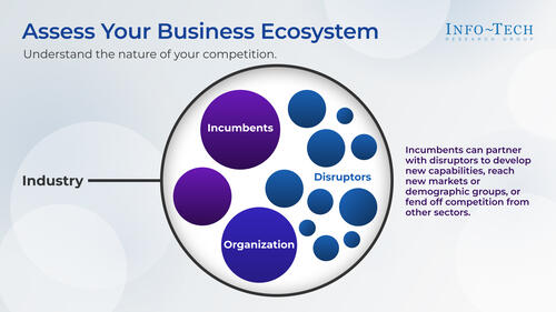 Define Your Digital Business Strategy