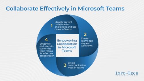 Collaborate Effectively in Microsoft Teams