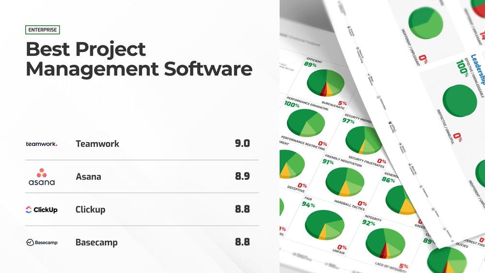Project Management
