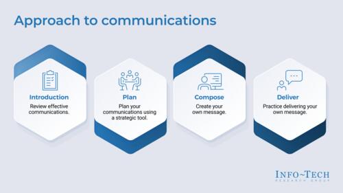 Communicate Any IT Initiative