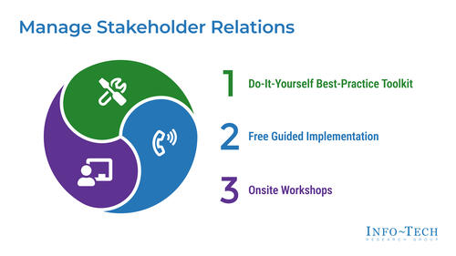 Manage Stakeholder Relations