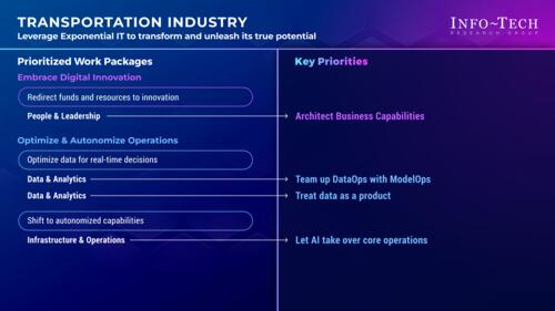 Priorities for Adopting an Exponential IT Mindset in the Transportation & Logistics Industry