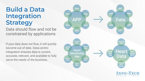 Build a Data Integration Strategy