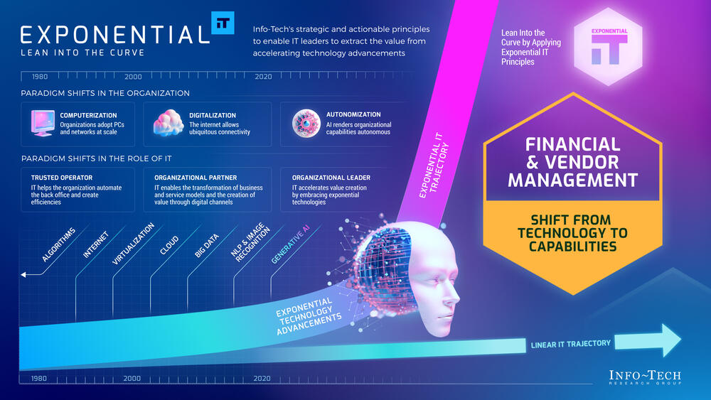 Exponential IT for Financial and Vendor Management preview picture