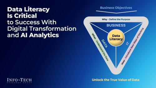 Foster Data-Driven Culture With Data Literacy
