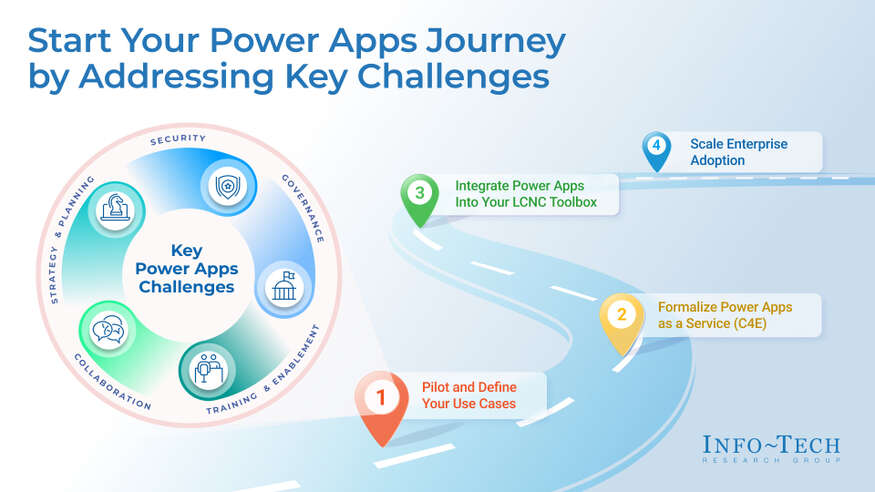 Develop a Plan to Overcome Your Microsoft Power Apps Challenges visualization