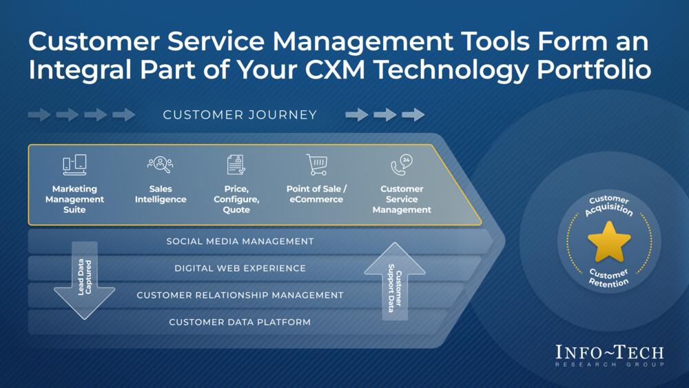 Customer Service Management Software Selection Guide preview picture