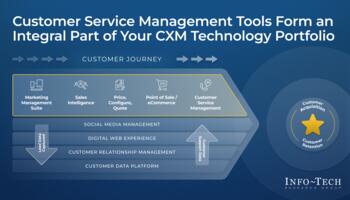 Customer Service Management Software Selection Guide preview picture