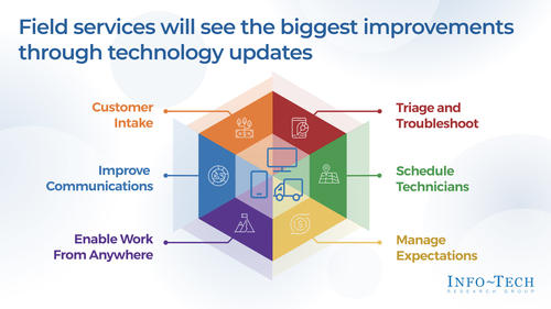 Transform Your Field Technical Support Services