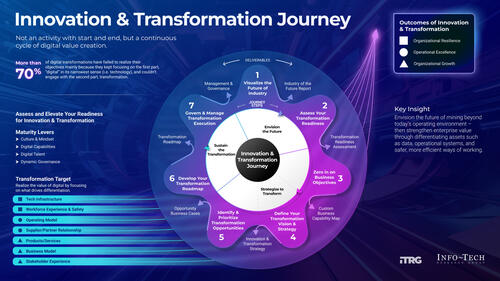 Visualize the Mining Industry of the Future