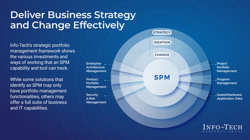 Make Sense of Strategic Portfolio Management