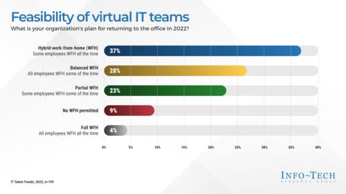 Equip Managers to Effectively Manage Virtual Teams