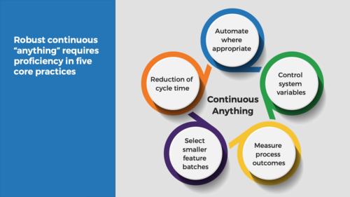 Define a Release Management Process to Deliver Lasting Value