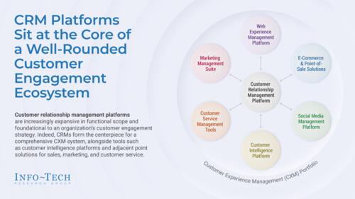 Customer Relationship Management Platform Selection Guide