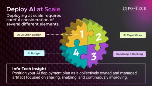 Build a Scalable AI Deployment Plan