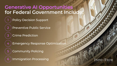 AI Use Case Library for Federal Government
