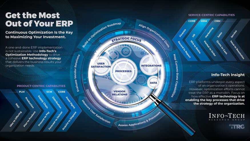 Get the Most Out of Your ERP