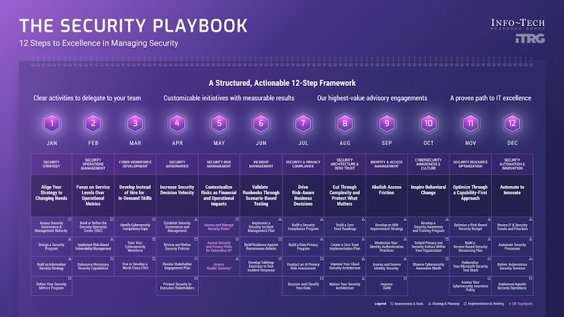 Event image for Security Playbook Summit
