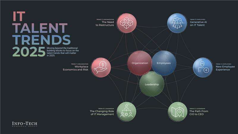 IT Talent Trends 2025